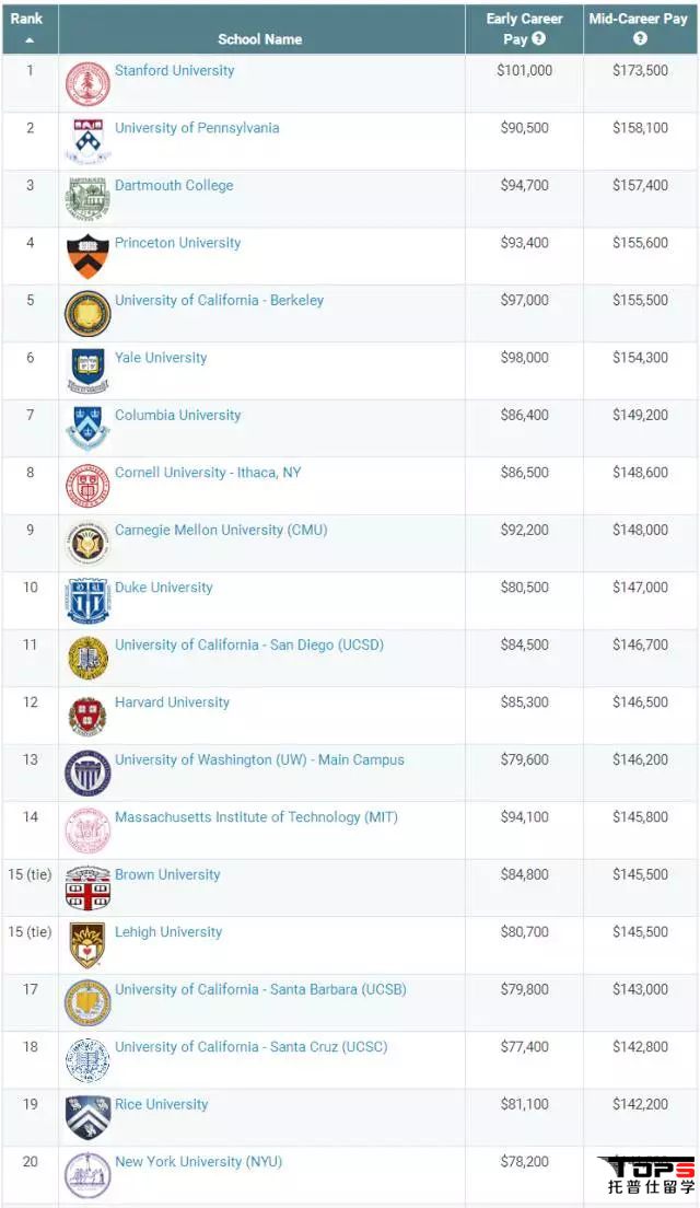 加州大学圣塔芭芭拉分校（UCSB）好申请吗？