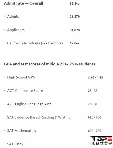 加州大学圣塔芭芭拉分校（UCSB）好申请吗？