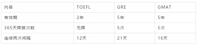 1559811200102785.jpg 美国留学考试GRE和GMAT