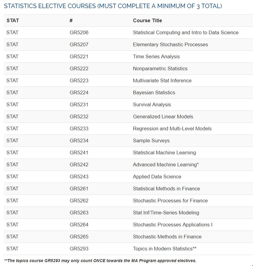 申请的哥伦比亚大学统计专业__课程设置