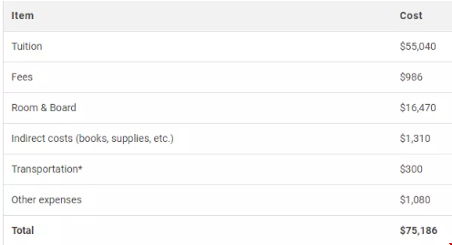 罗切斯特大学学费很贵吗