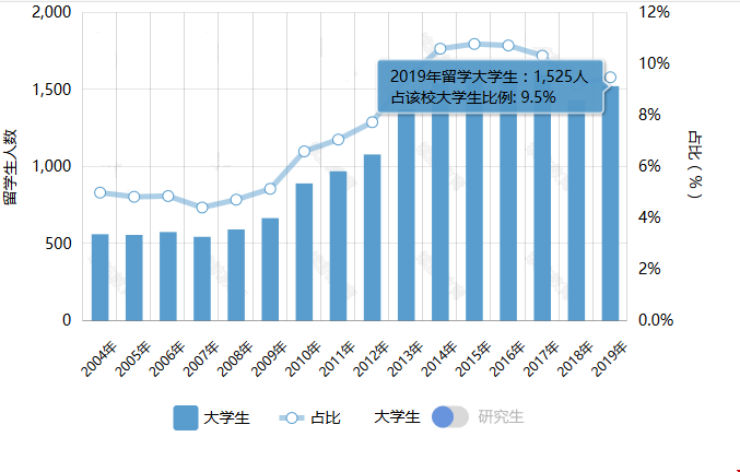 佐治亚理工近十年排名怎么样