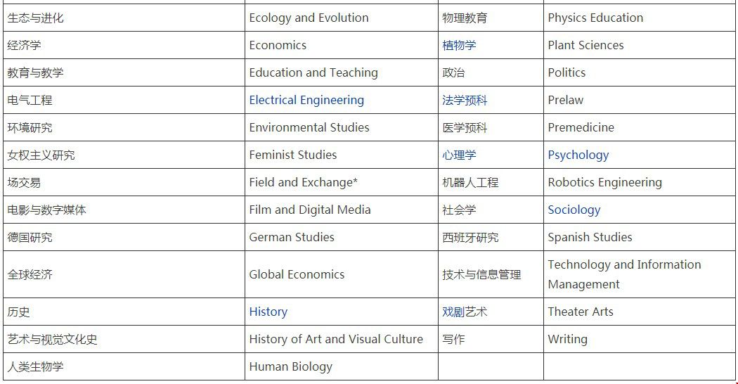美国加州大学圣克鲁兹分校专业.jpg