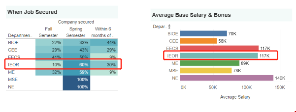 加州大学伯克利分校运筹学硕士