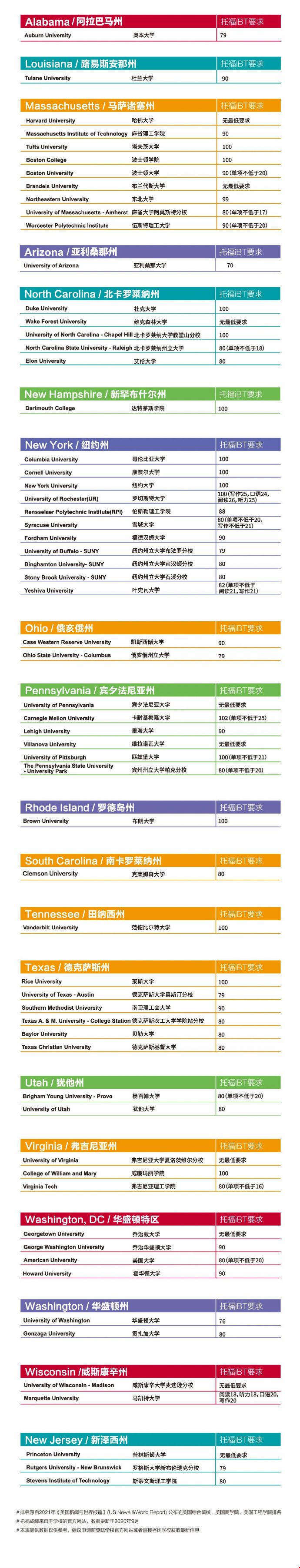 美国各州院校托福录取分数地图