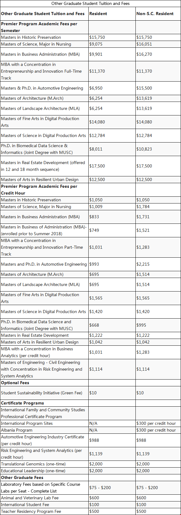 克莱姆森大学研究生收费标准.png 克莱姆森大学研究生收费标准.png