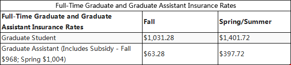 克莱姆森大学研究生收费标准.png 克莱姆森大学研究生收费标准.png