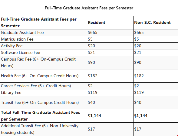 克莱姆森大学研究生收费标准.png 克莱姆森大学研究生收费标准.png
