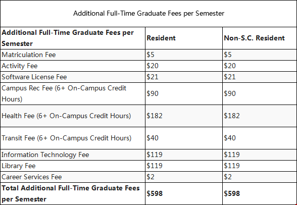 克莱姆森大学研究生收费标准.png 克莱姆森大学研究生收费标准.png
