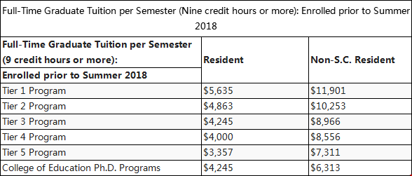 克莱姆森大学研究生收费标准.png 克莱姆森大学研究生收费标准.png