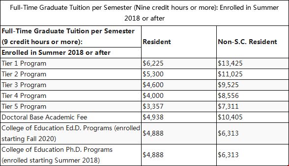 克莱姆森大学研究生收费标准.png 克莱姆森大学研究生收费标准.png