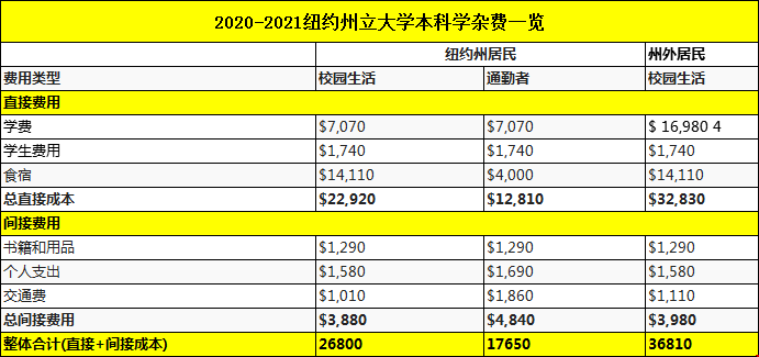 纽约州立大学2020-21学杂费5.png 纽约州立大学2020-21学杂费.png