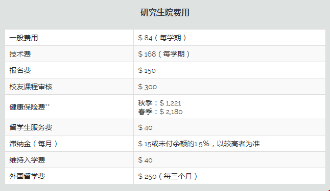 加贝利商学院研究生学费.png