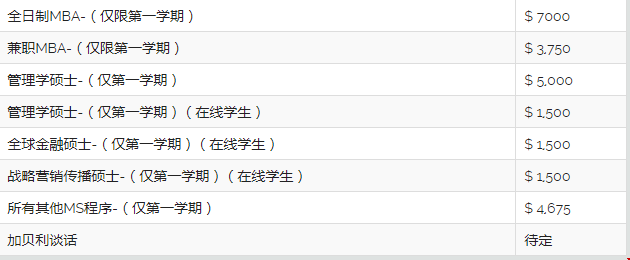 加贝利商学院研究生学费.png