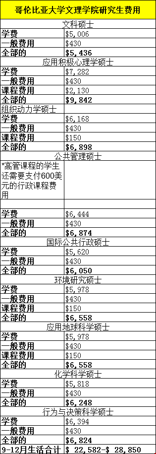 宾夕法尼亚大学研究生费用.png