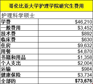 宾夕法尼亚大学研究生费用.png