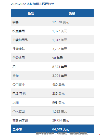 2021加州圣塔芭芭拉分校本科费用.png