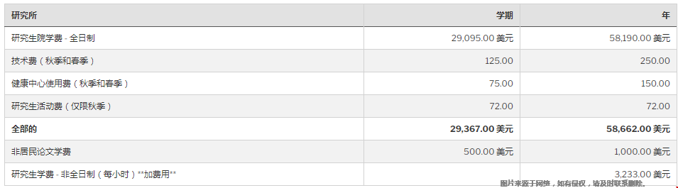 圣母大学研究生学费一年多少钱.png