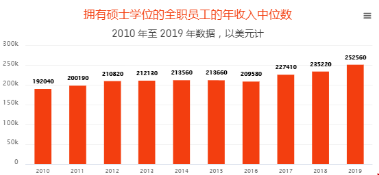 美国硕士值得读吗.png 美国硕士值得读吗.png