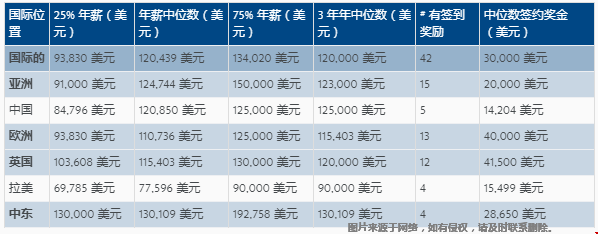 沃顿商学院mba薪资.png