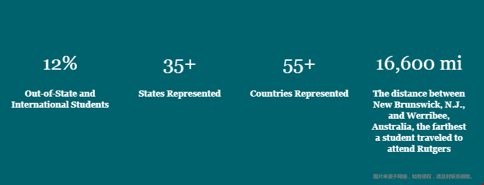 罗格斯大学2025届最多样化的班级.png