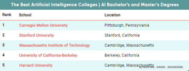 美国人工智能专业大学排名.png