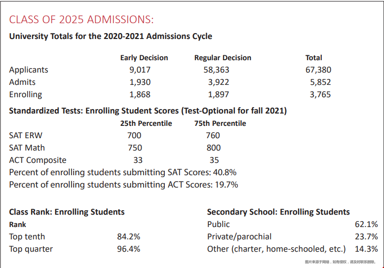 2025康奈尔大学本科录取情况.png 2025康奈尔大学本科录取情况.png