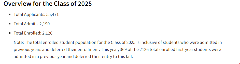 最新斯坦福大学录取情况2025届.png