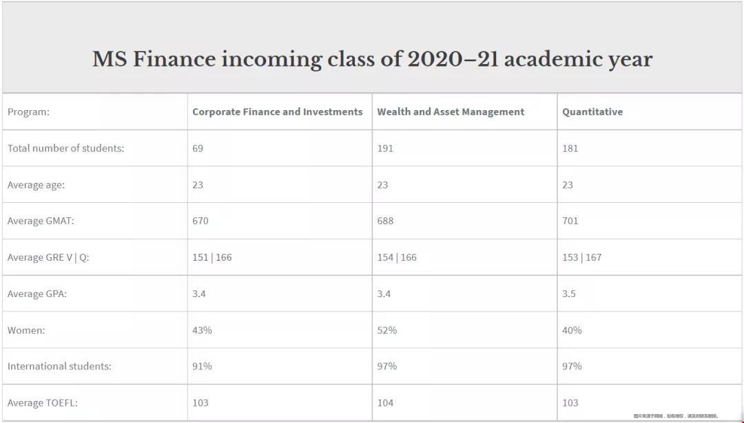 美国TOP金融硕士招生数据.jpg