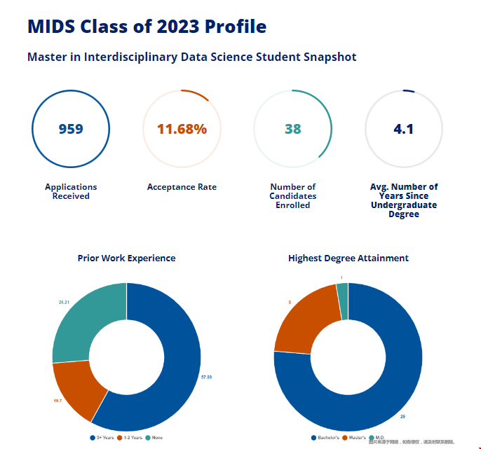 什么样的人适合申请杜克大学MIDS项目.png 什么样的人适合申请杜克大学MIDS项目.png