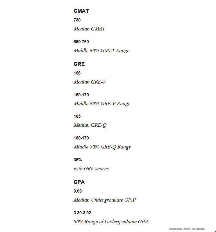 耶鲁大学mba入学要求.png