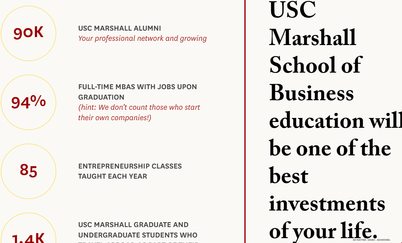 南加州大学商学院.png