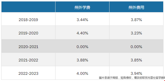 学费变化图.png