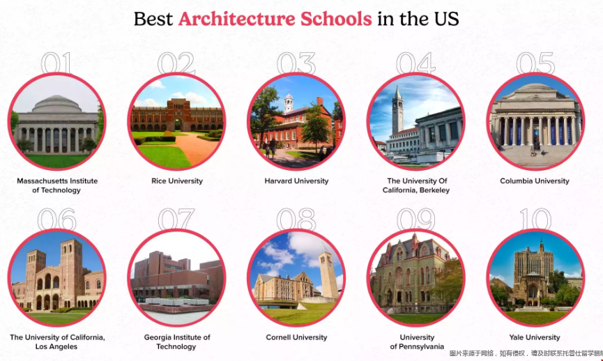 美国大学建筑学专业排名.png