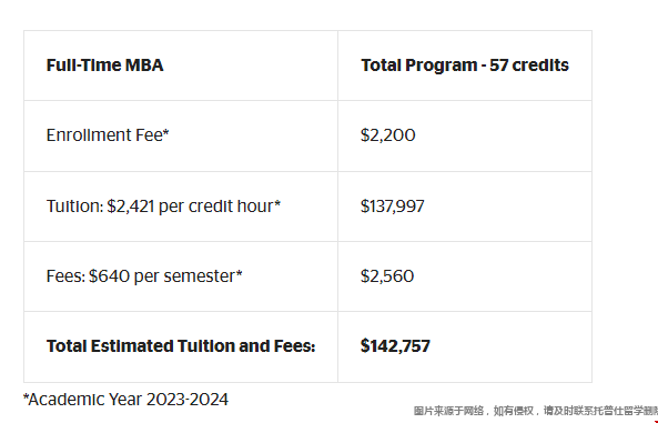 迈阿密大学赫伯特商学院研究生学费