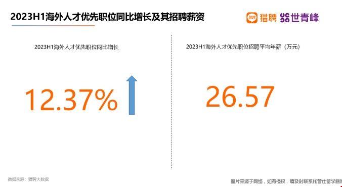 留学回国就业.png 留学回国就业.png