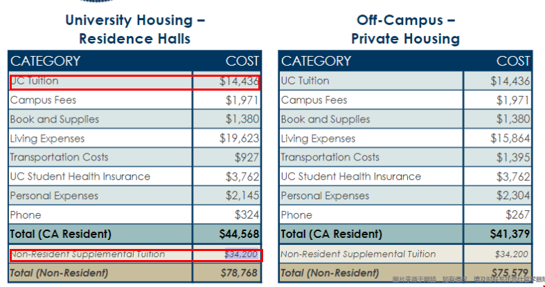uc santa Barbara学费.png