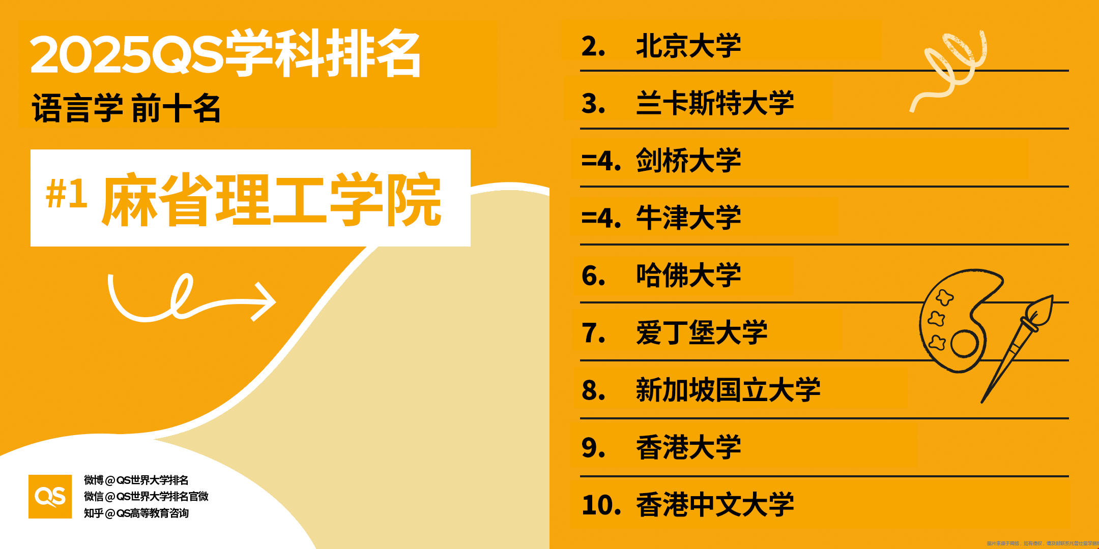 麻省理工学院2025QS世界大学学科排名