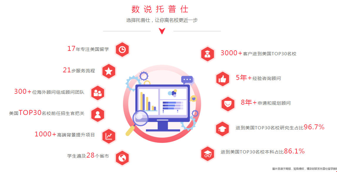 复旦传播系怎么准备申美研.png