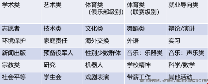 活动分类.png
