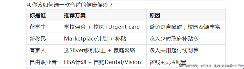 美国留学生如何买对保险.png