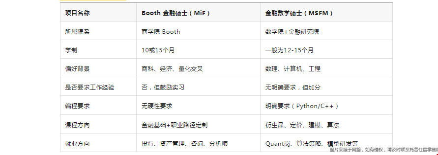 芝大MiF和MSFM项目对比.png
