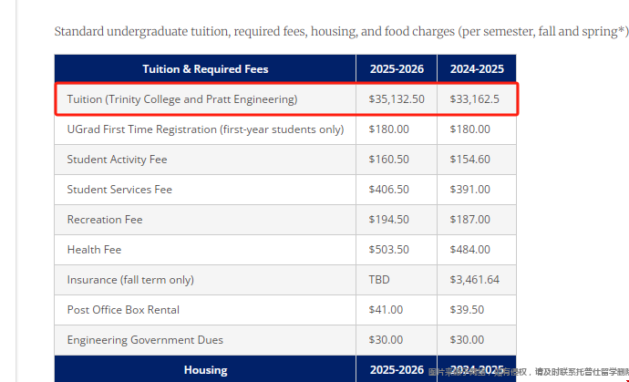 Duke University一年学费.png