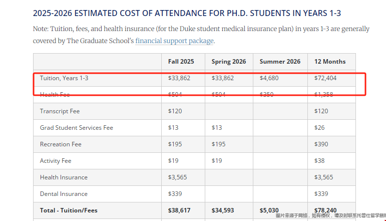 Duke University一年学费.png