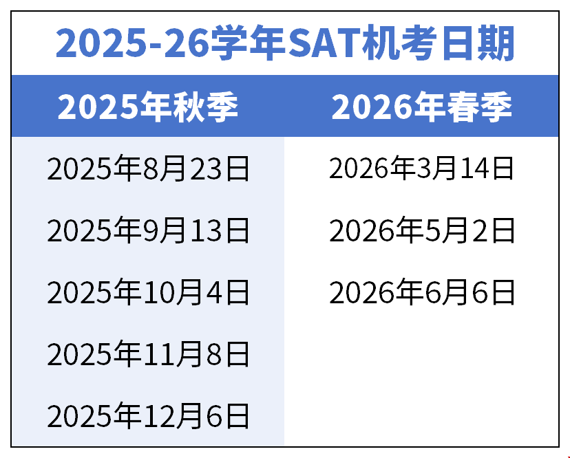 2025下半年SAT考位公布