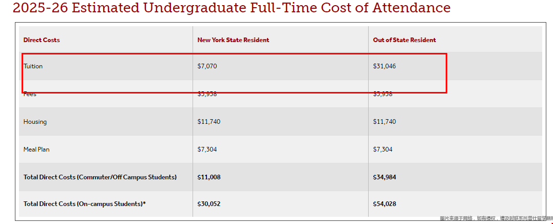 stony brook大学学费.png stony brook大学学费.png