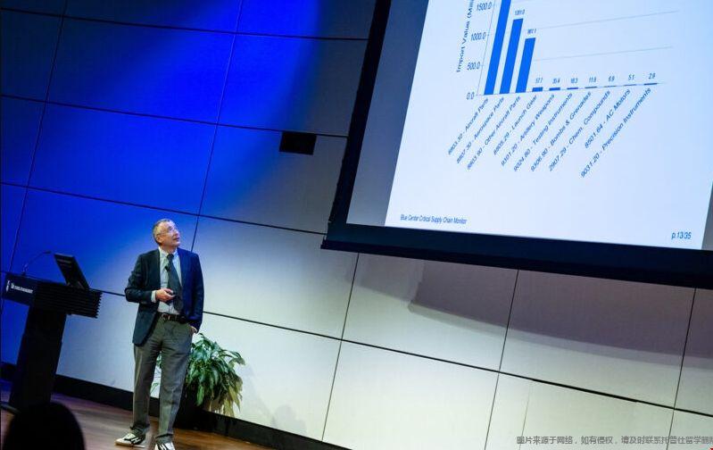耶鲁供应链监控.png