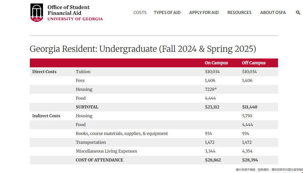 georgia大学一年学费.png