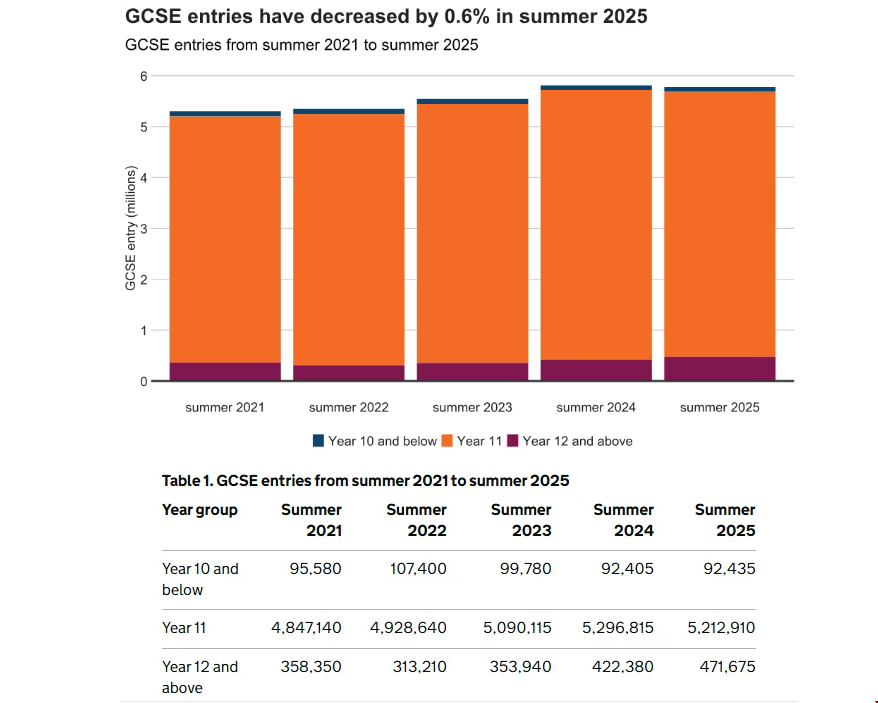 2025年A-Level和GCSE夏季大考趋势.png