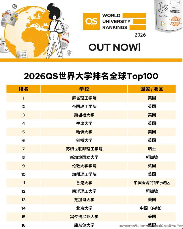 2026QS世界大学排名TOP100.png
